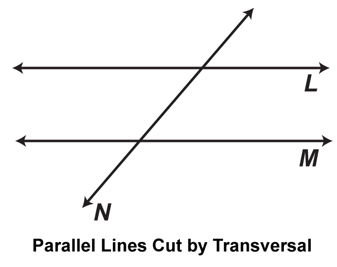 Parallel Lines Cut by a Transversal. Two lines, L and M, cut by transversal N.