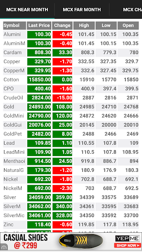 Live Rates: MCX NCDEX NSE