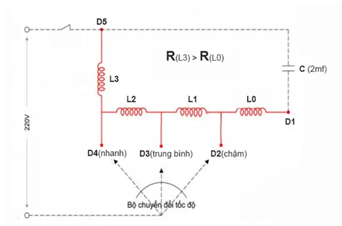 Sơ đồ mạch đấu tụ điện 1 pha