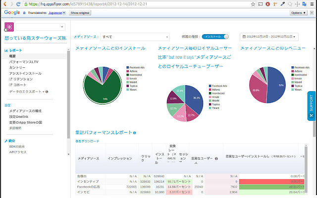 AppsFlyer Dashboard: Japanese (beta)