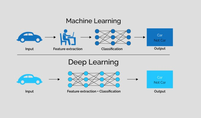 Machine Learning