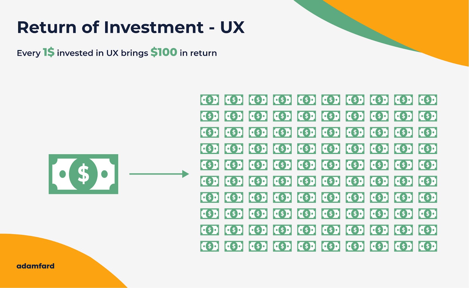 UX return on investment