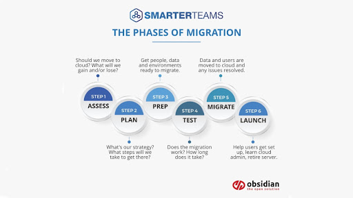 Migration Infographic.