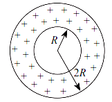 Electric field due to circular ring