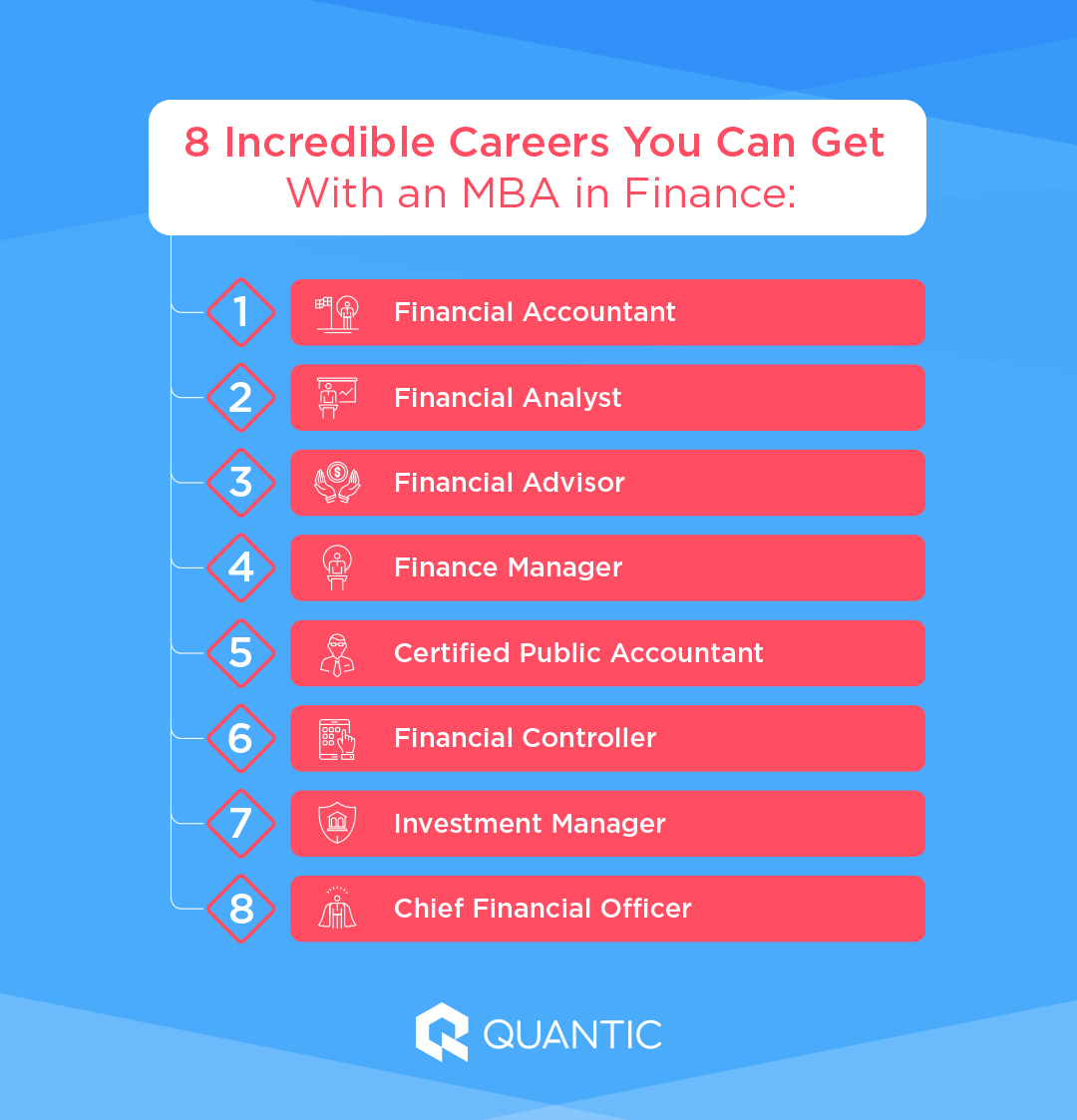 careers you can get with an mba in finance