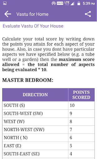 Vastu Shastra Tips- Vastu Compass
