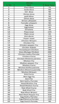 Kothanur Kitchen menu 5