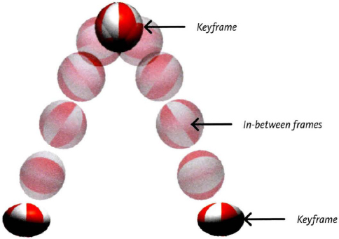 digital animation keyframing helps animators with their timing