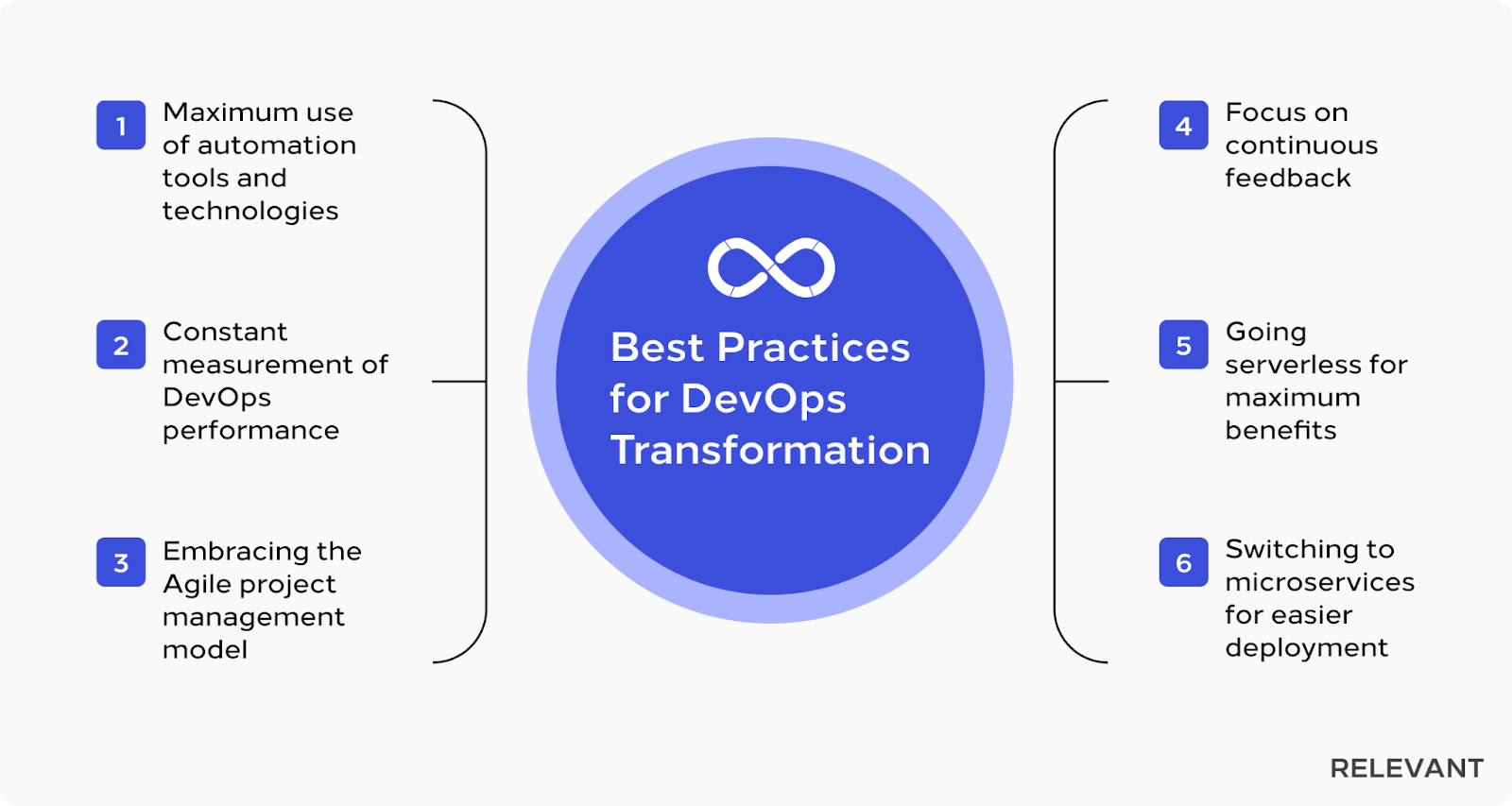 devops transformation best practices