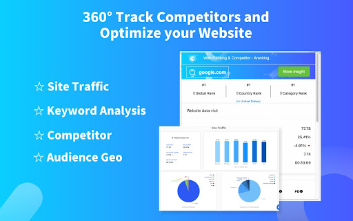 Website ranking Traffic & Competitors