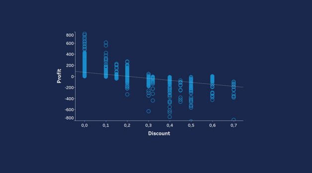 data visualization scatterplot