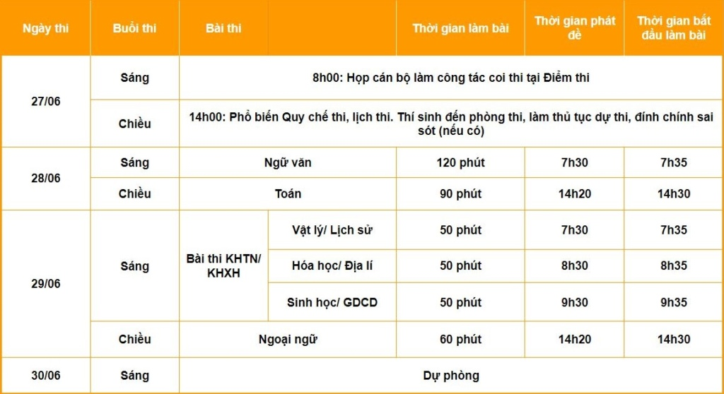 Lịch thi cụ thể của từng ngày thi THPT Quốc gia năm 2023 - thông tin liên quan đến môn tiếng anh thi thpt quốc gia