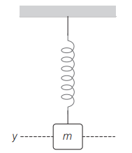 Angular Frequency of Oscillation