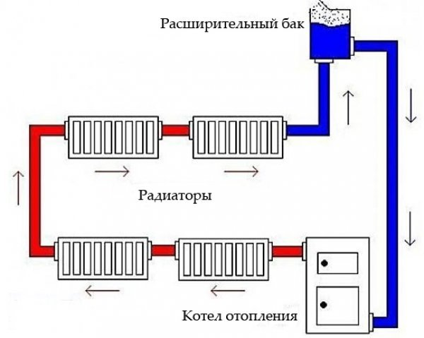 Открытый расширительный бак