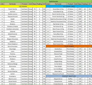 Kelvin Scale - Natural Ice Creams And Waffle menu 