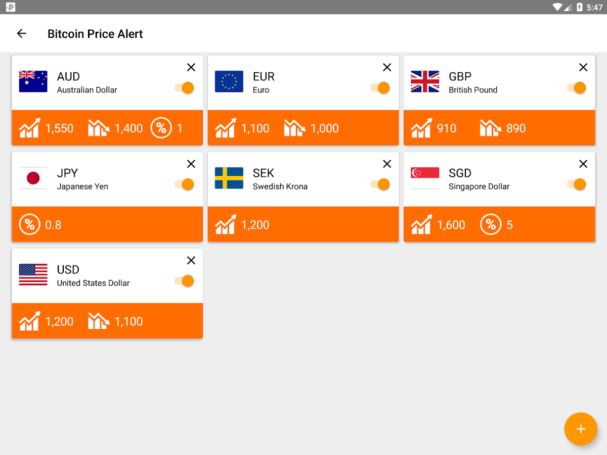   Bitcoin Price IQ – posnetek zaslona 