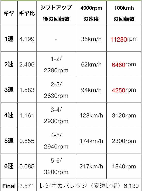 の投稿画像2枚目