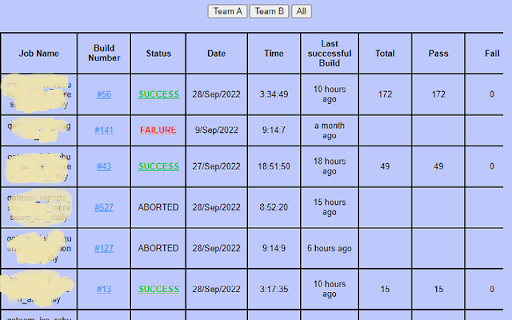 Jenkins Test Results Dashboard