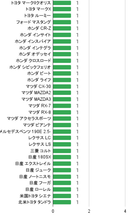 の投稿画像8枚目