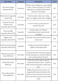 IGP Cakes menu 3