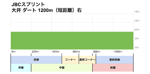 JBCスプリント_コース画像