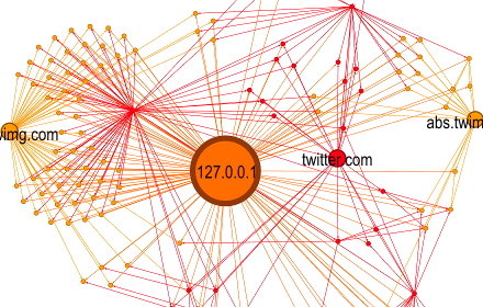 HTTP Graph Collector Preview image 0