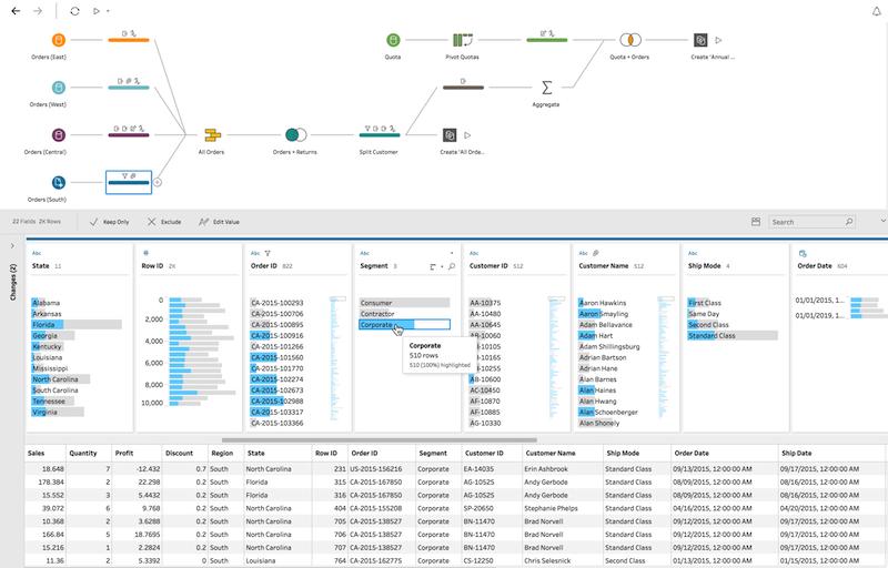 Generador de Tableau Prep