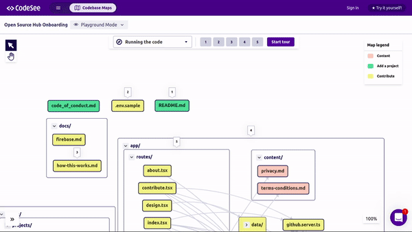 Interactive Product Tour for onboarding to Open Source Hub