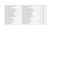 Bhikharam Chandmal & Grandsons menu 1