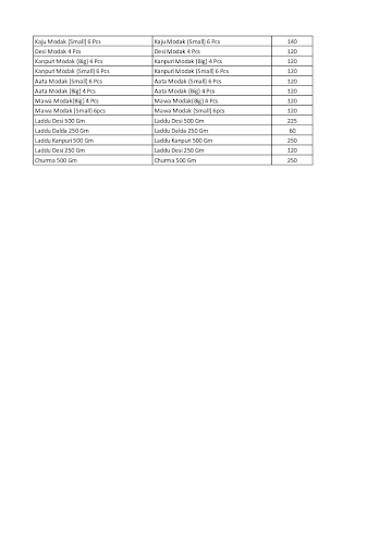 Bhikharam Chandmal & Grandsons menu 