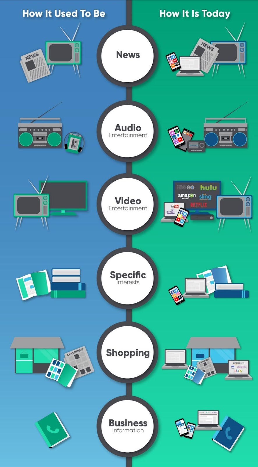 digital vs traditional advertisement 