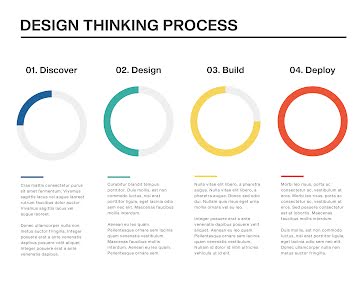 Design Thinking - Process Mapping template