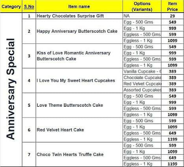 CakeZone menu 