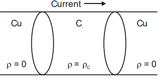 Drift of Electrons and the Origin of Resistivity