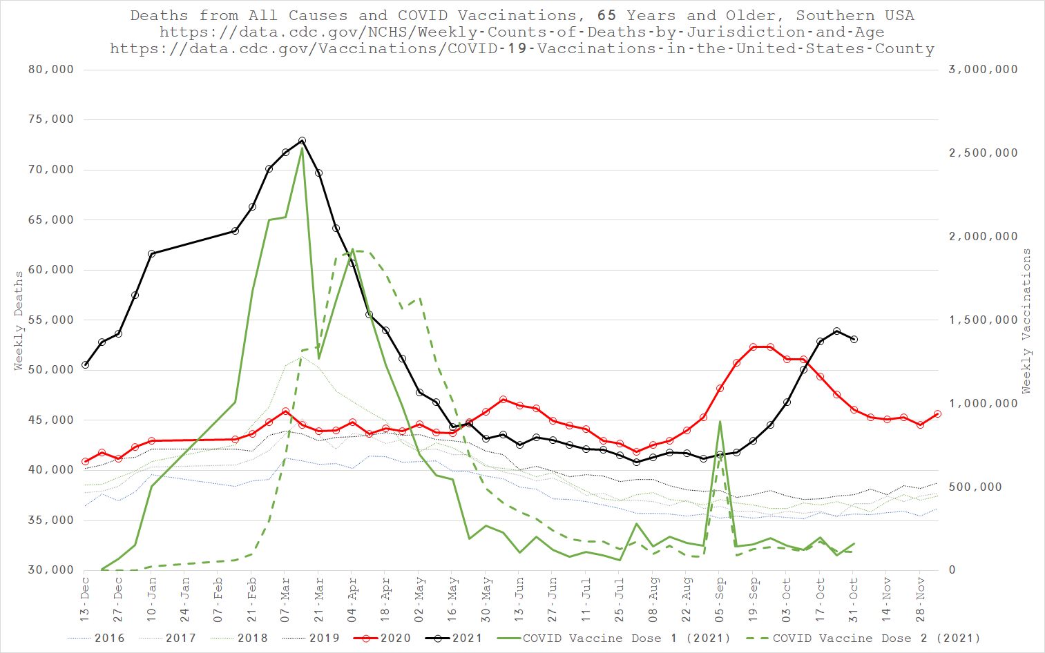 Chart, line chart  Description automatically generated