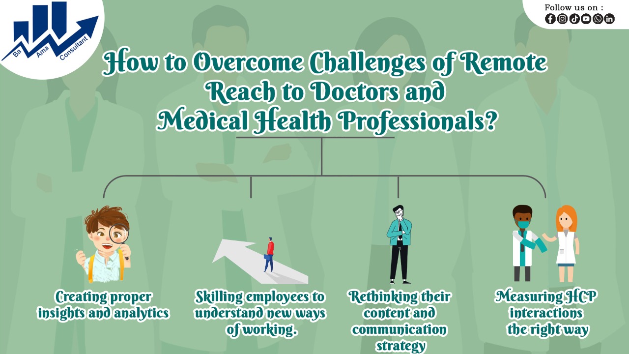 How to overcome challenges of remote reach to doctors and HCPs?