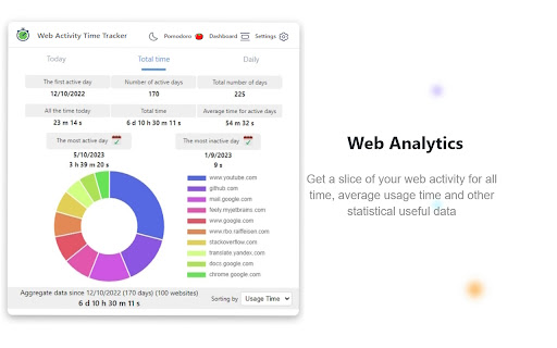 Web Activity Time Tracker - Block Sites