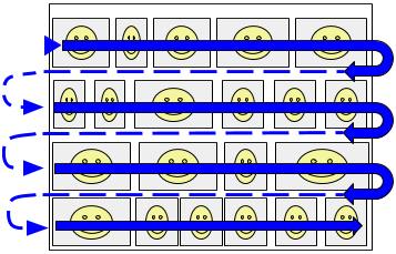 Telvolgorde voor positie in afbeeldingszoekresultaten, in een resultatenset van links naar rechts