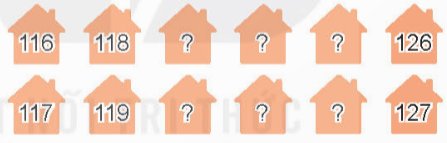 A group of houses with question marks

Description automatically generated
