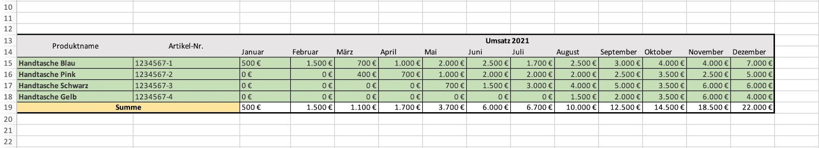 Business Plan Umsatz prognostizieren