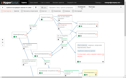 Скрипты продаж HyperScript