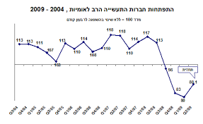 תוצאת תמונה עבור רב לאומיות