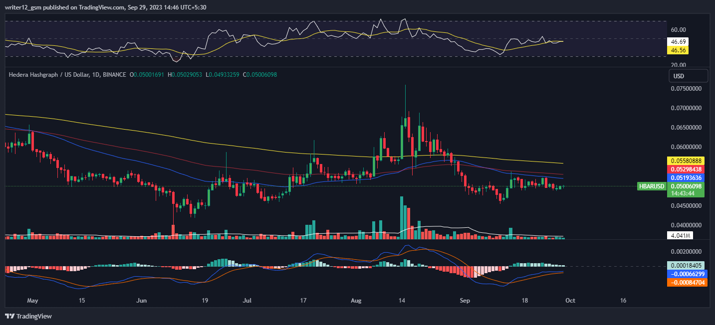 The Future of HBAR Crypto: What to Expect in 2023 and Beyond