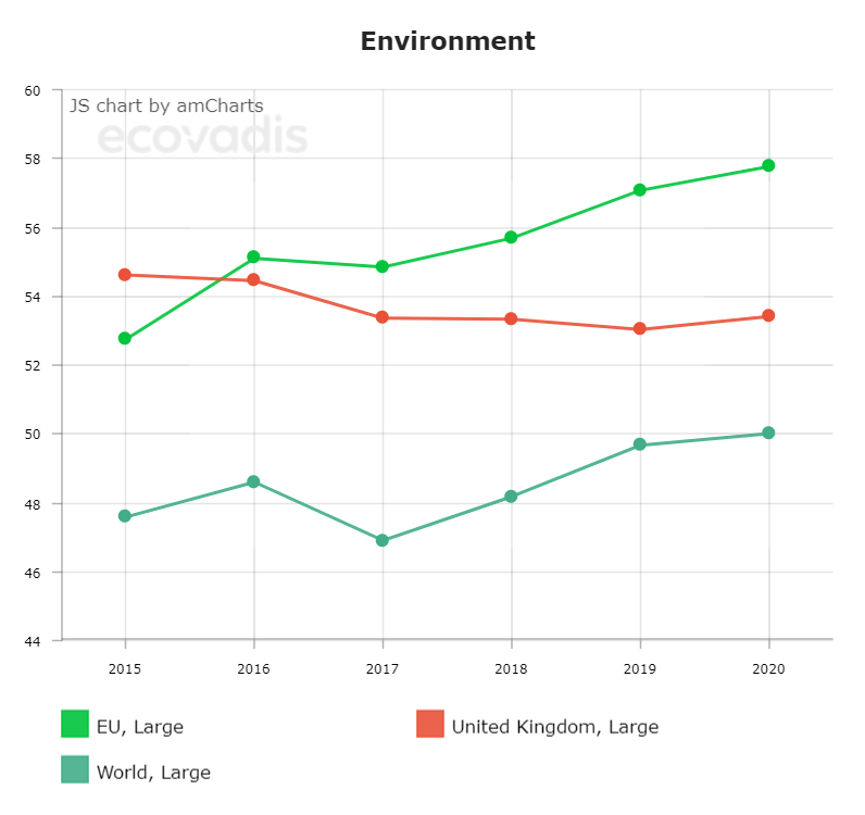 UK Large Company Environmental Performance 