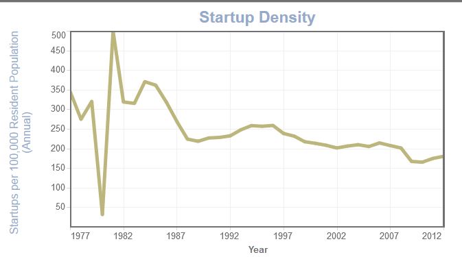 062015 austinareastartupdensitykauffman.JPG