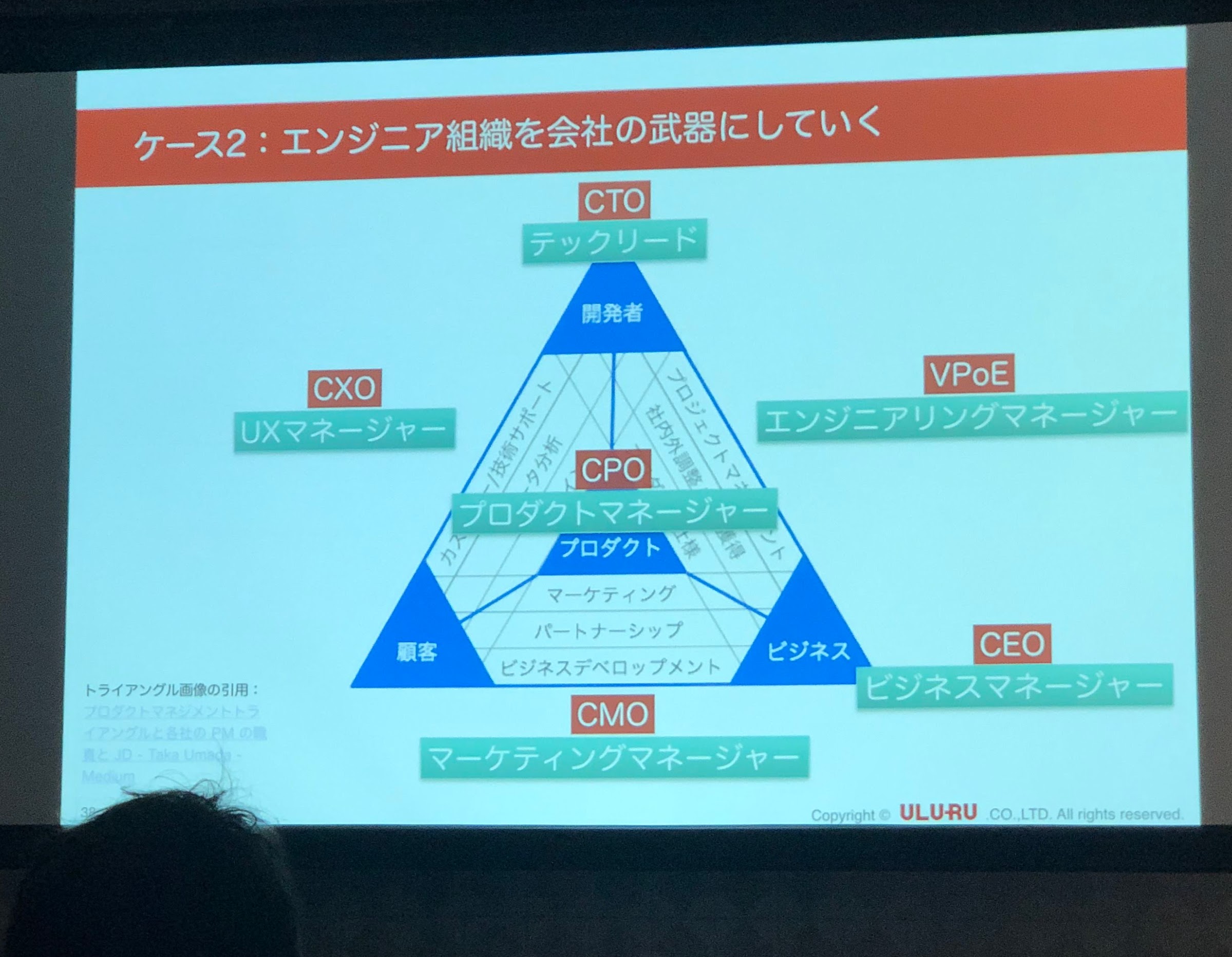 Hackが好きなエンジニアが組織をhackしてみる考えと実践を経てきたヒストリー Dev Shot