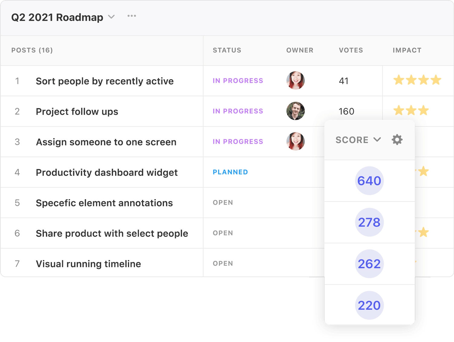 Product roadmap built with the help of feature request prioritization