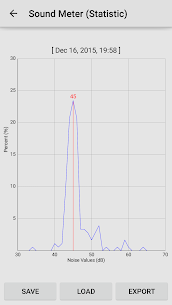 Sound Meter Pro (MOD) 3