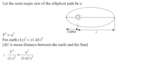 Solution Image