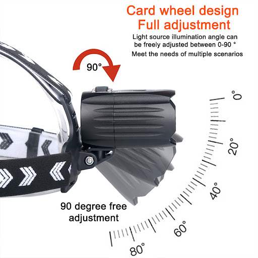 Title 1, Strong Headlight USB Display New Charging and D...